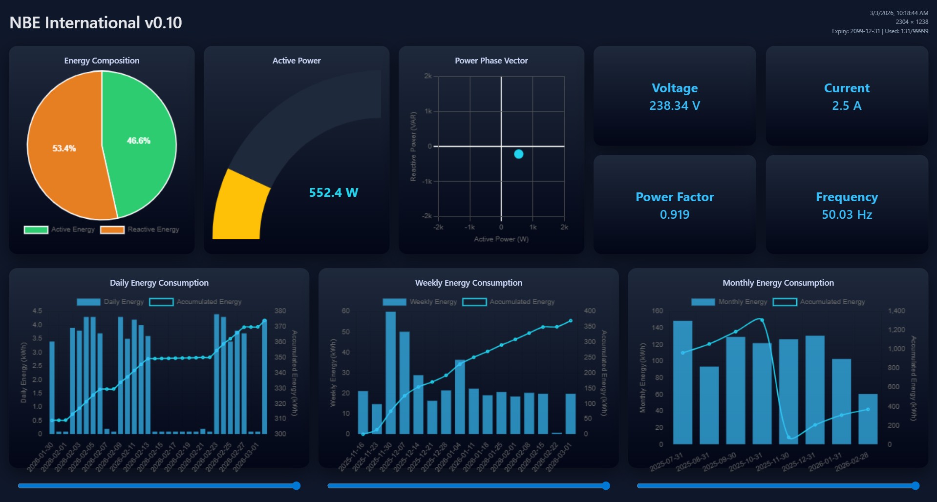 NBE dashboard preview