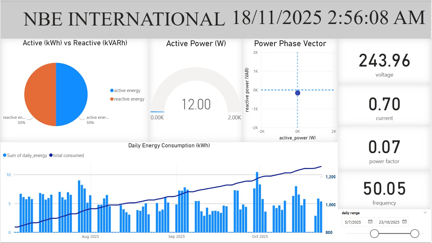 Power BI reporting example