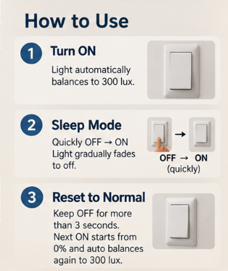 Three simple steps for normal lighting, sleep mode and resetting to normal