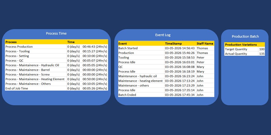 Basic production report